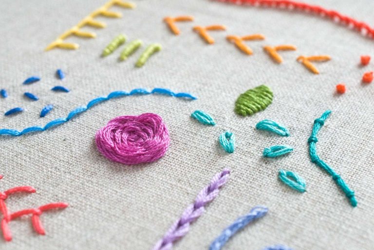When creating customized embroidery, concentrate on your choices.